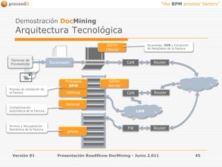 Demostración DocMiningArquitectura TecnológicaEscaneado, OCR y Extracción de MetaDatos de la FacturaGiDoc ClienteFacturas de ProveedoresEscaneadoCeNRouterGiDoc ServerProcesos BPMProceso de Validación de la FacturaUltimusRouterCeNAxionalLANContabilización Automática de la FacturaArchivo y Recuperación Semántica de la FacturaFWRoutergnossVersión 01Presentación RoadShow DocMining - Junio 2.01145