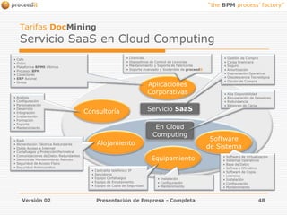 Versión 02Presentación de Empresa - Completa48TarifasDocMiningServicio SaaS en Cloud ComputingLicencias