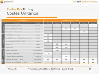 Mantenimiento y Soporte de Fabricante