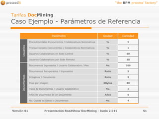  Soporte Avanzado y Sostenible de proceedit