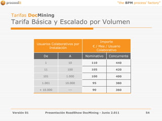 Plataforma BPMSUltimus