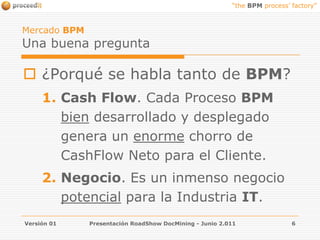 Mercado BPMUna buena pregunta¿Porqué se habla tanto de BPM?Cash Flow. Cada Proceso BPMbien desarrollado y desplegado genera un enorme chorro de CashFlow Neto para el Cliente.Negocio. Es un inmenso negocio potencial para la Industria IT.Versión 01Presentación RoadShow DocMining - Junio 2.0116