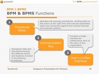 BPM & BPMS BPM & BPMS FunctionsOperates the business procedures, sending tasks to the actors at the right time and execute automated tasks and connectors against the involved internal and external systems1Procedural MotorProvides a single interface for collaborative work to the users of any organization2CommunicationBus Transports Data and Documents among the different Actors and Systems involved in the Working Procedures3User’s Unified InterfaceVersión 02Company's Presentation for Partners10