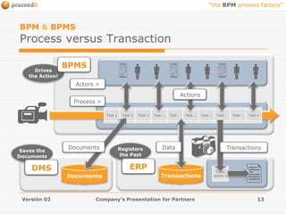 Entry, Register and Standardised Revision of Incoming Documents.