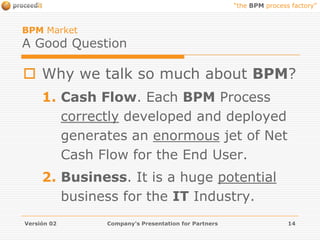 Edition, Revision, Approval, Distribution and Standardised Register of Outgoing Documents. 