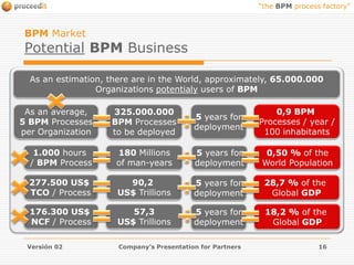 Management of Decisions by Consensus.