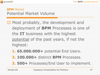 Management of Products and Services Items and Redaction of Offers to Customers.