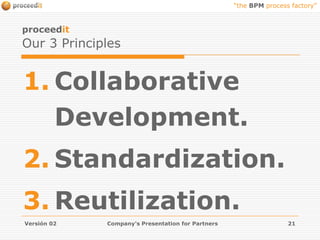 Entry, Processing and Automated Recording of Accounting Documents. 