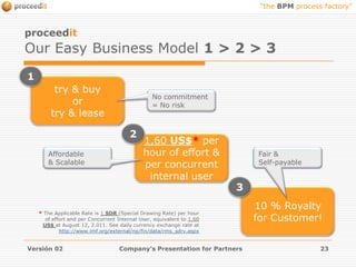 Management of Complaints. 