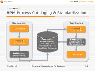 Organisation and Monitoring of Meetings.