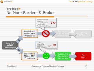 Versión 02Company's Presentation for Partners13BPM & BPMS Process versus TransactionBPMSDrivesthe Action!Actors >ActionsProcess >Task 1Task 2Task 3Task …Task …Task …Task …Task …Task …Task nDocumentsDataRegistersthe PastTransactionsSaves theDocumentsERPDMSTransactionsDocumentsTransaction 1