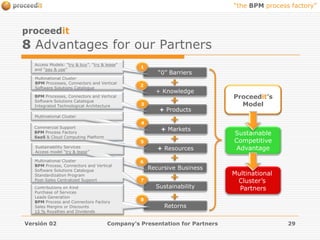 Versión 02Company's Presentation for Partners15BPM MarketSavings Implementing BPM - A real Case