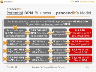 BPM MarketPotential Market VolumeMost probably, the development and deployment of BPM Processes is one of the IT business with the highest potential of the past years, if not the highest:65.000.000+ potential End Users. 100.000+ distinct BPM Processes.500+ Processes/End User to implement.Versión 02Company'sPresentationforPartners17