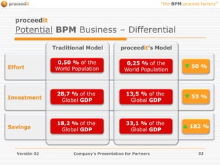 BPM MarketBarriers and BrakesHuge Investment. A huge investment in consulting services, licenses, systems, maintenance and support is required.High Effort. A long time and effort is required for the transmission of business knowledge and its transcription on a technological support.Lack of Expertise. There is a lack of trained experts in BPM in its two aspects, Business Consulting and Technology Consulting.Fear of Risk. Fear of financial risk for a technology failure or an incorrect implementation.Resistance to Change. Fear of the implications for change in how to manage the Organization (break the comfort of the routine, jobs obsolescence, chock after showing the real workload, change of responsibilities, collaborative model, ...).Versión 02Company's Presentation for Partners18