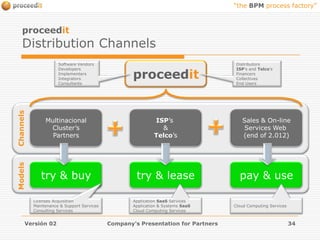 proceeditOur Answerproceedit, an innovative multinational cluster, co-developing and co-distributing BPM Processes, Connectors and Vertical Software Solutions, together with our Partners-Shareholders and End Users, sharing and applying a common business model:BPM Process Factory + ours Development & Standardization Programs.300+ BPM Process Corporative Catalogue.try & buy and try & lease business approach.1,60 US$/hour/CIU, an affordable Product License Price.10 % Royalty return for our Customers.Versión 02Company's Presentation for Partners20