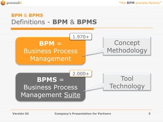 BPM & BPMSDefinitions - BPM & BPMSVersión 02Company's Presentation for Partners51.970+BPM =Business Process ManagementConceptMethodology2.000+BPMS =Business Process Management SuiteToolTechnology