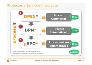 Productos y ServiciosProductos y Servicios IntegradosIntegrados
proceedproceeditit
OPEXOPEX**
BPMBPM**
ProcesoProceso
OptimizadoOptimizado
ProcesoProceso
AutomatizadoAutomatizado
33% $33% $
27% $27% $
11
22
Modelo de Negocio para MiembrosModelo de Negocio para Miembros V 05V 05 PP 1111
proceedproceed
µµBPOBPO**
AutomatizadoAutomatizado
Proceso microProceso micro--
ExternalizadoExternalizado
** Ver el significado de los términos en elVer el significado de los términos en el
documentodocumento proceedproceeditit ““Glosario de TérminosGlosario de Términos”.”.
10% $10% $
33
AhorrosAhorros
 