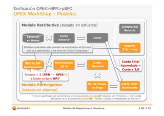 Tarificación OPEX>BPM>Tarificación OPEX>BPM>µBPOµBPO
OPEXOPEX WorkShopWorkShop -- ModelosModelos
Modelo RetributivoModelo Retributivo (basado en esfuerzo)(basado en esfuerzo)
TarifaTarifa
UnitariaUnitaria¹¹
EsfuerzoEsfuerzo
en Horasen Horas
CosteCoste
Compra delCompra del
ServicioServicio
AlquilerAlquiler
3 % / mes3 % / mes
óó
Modelos aplicables sólo cuando se automatiza el Proceso,Modelos aplicables sólo cuando se automatiza el Proceso,
una vez optimizado, y se sirve en Cloud Computinguna vez optimizado, y se sirve en Cloud Computing**
Modelo de Negocio para MiembrosModelo de Negocio para Miembros V 05V 05 PP 1212
ModeloModelo ParticipativoParticipativo
(basado(basado en ahorros)en ahorros)
ParticipaciónParticipación
25 %25 %
Ahorro porAhorro por
OptimizaciónOptimización
CuotaCuota
MensualMensual
Ahorros =Ahorros = ΣΣ ((KPItKPIt** –– KPI0KPI0**))
x Coste unitariox Coste unitario KPIKPI**
No. de MesesNo. de Meses
de Pagode Pago
Cuota TotalCuota Total
AcumuladaAcumulada
Cuota TotalCuota Total
Acumulada =Acumulada =
Coste x 2,0Coste x 2,0
** Ver el significado de los términos en el documentoVer el significado de los términos en el documento proceedproceeditit ““Glosario de TérminosGlosario de Términos..11 -- Ver tarifasVer tarifas
aplicables en el documentoaplicables en el documento proceedproceeditit:: ““Tarifas, Cuotas y Modalidades de ServicioTarifas, Cuotas y Modalidades de Servicio””..
 