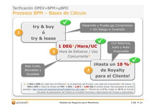 Tarificación OPEX>BPM>Tarificación OPEX>BPM>µBPOµBPO
Procesos BPMProcesos BPM –– Bases de CálculoBases de Cálculo
try &try & buybuy
óó
try &try & leaselease
11 DEGDEG¹¹/Hora/UC/Hora/UC
Hora de Esfuerzo / UsoHora de Esfuerzo / Uso
ConcurrenteConcurrente**
22
Desarrollo y PruebaDesarrollo y Prueba sinsin CompromisoCompromiso
= Sin Riesgo ni Inversión= Sin Riesgo ni Inversión
Con Retornos,Con Retornos,
JustoJusto y Autoy Auto--
FinanciableFinanciable
11
Modelo de Negocio para MiembrosModelo de Negocio para Miembros V 05V 05 PP 1414
ConcurrenteConcurrente**
¡Hasta un¡Hasta un 10 %10 %²²
de Royaltyde Royalty
para el Cliente!para el Cliente!
33
Bajo Coste,Bajo Coste,
AbordableAbordable yy
EscalableEscalable
11 -- 1 DEG o SDR1 DEG o SDR por cada Hora de Esfuerzopor cada Hora de Esfuerzo** en el desarrollo del Proceso y por cada Uso Concurrenteen el desarrollo del Proceso y por cada Uso Concurrente** del mismo.del mismo. 11
DEG o SDRDEG o SDR == CestaCesta de divisas delde divisas del FMIFMI:: 1 DEG1 DEG == 1,201,20 €€ == 1,501,50 US$US$ al cambioal cambio actual. Para actualizaractual. Para actualizar el cambioel cambio
consultar:consultar: httphttp://://www.imf.org/external/np/fin/data/rms_sdrv.aspxwww.imf.org/external/np/fin/data/rms_sdrv.aspx 22 –– Mínimo de unMínimo de un 5 %5 % y hasta uny hasta un 10 %10 % en funciónen función
del grado de participación del Cliente en el Análisis Funcional y Optimización del Proceso a automatizardel grado de participación del Cliente en el Análisis Funcional y Optimización del Proceso a automatizar..
 