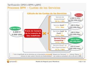 Cálculo de las Cuotas de los ServiciosCálculo de las Cuotas de los Servicios
Tarificación OPEX>BPM>Tarificación OPEX>BPM>µBPOµBPO
Procesos BPMProcesos BPM –– Cuotas de los ServiciosCuotas de los Servicios
Precio de CompraPrecio de Compra
de la Licencia dede la Licencia de
Servicio deServicio de
SostenibilidadSostenibilidad**
30 % /30 % / AñoAño
ServicioServicio SaaSSaaS²²,,**
5 % /5 % / MesMes
ServiciosServicios IaaSIaaS** &&
PaaSPaaS²²,,**
1.0801.080 €€/Año/Año¹¹
1.350 US$/Año1.350 US$/Año¹¹
180180 €€/Mes/Mes¹¹
225 US$/Mes225 US$/Mes¹¹
OpcionalOpcional
180180 €€//MesMes¹¹3.6003.600 €€¹¹
Un Solo PagoUn Solo Pago
Modelo de Negocio para MiembrosModelo de Negocio para Miembros V 05V 05 PP 1616
de la Licencia dede la Licencia de
Uso IndefinidoUso Indefinido
PaaSPaaS²²,,**
55 % /% / MesMes
Servicio CloudServicio Cloud
ComputingComputing²²,,**
99 % /% / MesMes
ServicioServicio CloudCloud** enen
Alta DisponibilidadAlta Disponibilidad²²,,**
1212 % /% / MesMes
** Ver el significado de los términos en el documentoVer el significado de los términos en el documento proceedproceeditit ““Glosario de TérminosGlosario de Términos”.”. 11 –– Valores Típicos.Valores Típicos. 22 ––
IncluyeIncluye en esta cuota el Servicio deen esta cuota el Servicio de SostenibilidadSostenibilidad**.. Las cuotas se actualizan año a año por elLas cuotas se actualizan año a año por el IPCIPC..
432432 €€/mes/mes¹¹
540 US$/mes540 US$/mes¹¹
180180 €€//MesMes¹¹
225 US$/225 US$/MesMes¹¹
324324 €€/Mes/Mes¹¹
405 US$/Mes405 US$/Mes¹¹
3.6003.600 €€¹¹
4.500 US$4.500 US$¹¹
 