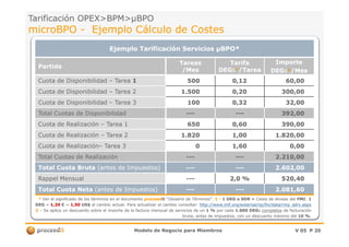 Tarificación OPEX>BPM>Tarificación OPEX>BPM>µBPOµBPO
micromicroBPOBPO -- Ejemplo Cálculo de CostesEjemplo Cálculo de Costes
Ejemplo Tarificación ServiciosEjemplo Tarificación Servicios µµBPO*BPO*
PartidaPartida
TareasTareas
/Mes/Mes
TarifaTarifa
DEGDEGss¹¹/Tarea/Tarea
ImporteImporte
DEGDEGss¹¹/Mes/Mes
Cuota de DisponibilidadCuota de Disponibilidad –– TareaTarea 11 500500 0,120,12 60,0060,00
Cuota de DisponibilidadCuota de Disponibilidad –– Tarea 2Tarea 2 1.5001.500 0,200,20 300,00300,00
Cuota de DisponibilidadCuota de Disponibilidad –– Tarea 3Tarea 3 100100 0,320,32 32,0032,00
Total Cuotas de DisponibilidadTotal Cuotas de Disponibilidad ------ ------ 392,00392,00
Cuota de RealizaciónCuota de Realización –– Tarea 1Tarea 1 650650 0,600,60 390,00390,00
Modelo de Negocio para MiembrosModelo de Negocio para Miembros V 05V 05 PP 2020
Cuota de RealizaciónCuota de Realización –– Tarea 1Tarea 1 650650 0,600,60 390,00390,00
Cuota de RealizaciónCuota de Realización –– Tarea 2Tarea 2 1.8201.820 1,001,00 1.820,001.820,00
Cuota de RealizaciónCuota de Realización–– Tarea 3Tarea 3 00 1,601,60 0,000,00
Total Cuotas de RealizaciónTotal Cuotas de Realización ------ ------ 2.210,002.210,00
Total Cuota BrutaTotal Cuota Bruta (antes de Impuestos)(antes de Impuestos) ------ ------ 2.602,002.602,00
Rappel MensualRappel Mensual ------ 2,0 %2,0 % 520,40520,40
Total Cuota NetaTotal Cuota Neta (antes de Impuestos)(antes de Impuestos) ------ ------ 2.081,602.081,60
** Ver el significado de los términos en el documentoVer el significado de los términos en el documento proceedproceeditit ““Glosario de TérminosGlosario de Términos”.”. 11 -- 1 DEG o SDR =1 DEG o SDR = Cesta de divisas delCesta de divisas del FMIFMI:: 11
DEGDEG == 1,201,20 €€ == 1,501,50 US$US$ al cambio actual. Para actualizaral cambio actual. Para actualizar el cambioel cambio consultar:consultar: http://www.imf.org/external/np/fin/data/rms_sdrv.aspxhttp://www.imf.org/external/np/fin/data/rms_sdrv.aspx
22 –– Se aplica un descuento sobre el importe de la factura mensual de servicios de unSe aplica un descuento sobre el importe de la factura mensual de servicios de un 1 %1 % por cadapor cada 1.0001.000 DEGDEGss completoscompletos de facturaciónde facturación
bruta, antes de impuestos, con un descuento máximo delbruta, antes de impuestos, con un descuento máximo del 10 %10 %..
 