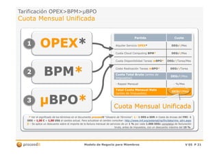 Tarificación OPEX>BPM>Tarificación OPEX>BPM>µBPOµBPO
Cuota Mensual UnificadaCuota Mensual Unificada
OPEXOPEX**11
PartidaPartida CuotaCuota
Alquiler ServicioAlquiler Servicio OPEXOPEX** DEGDEGss¹¹/Mes/Mes
Cuota Cloud ComputingCuota Cloud Computing BPMBPM** DEGDEGss¹¹/Mes/Mes
Cuota Disponibilidad TareasCuota Disponibilidad Tareas mmBPOBPO** DEGDEGss¹¹/Tarea/Mes/Tarea/Mes
Coste Realización TareasCoste Realización Tareas mmBPOBPO** DEGDEGss¹¹/Tarea/Tarea
Cuota Total BrutaCuota Total Bruta (antes de(antes de
Impuestos)Impuestos)
DEGDEGss¹¹/Mes/Mes
BPMBPM**22
Modelo de Negocio para MiembrosModelo de Negocio para Miembros V 05V 05 PP 2121
Impuestos)Impuestos)
DEGDEGss¹¹/Mes/Mes
-- Rappel MensualRappel Mensual -- %/Mes%/Mes
Total Cuota Mensual NetaTotal Cuota Mensual Neta
(antes de Impuestos)(antes de Impuestos)
DEGDEGss¹¹/Mes/Mes
BPMBPM**
µµBPOBPO**33
Cuota Mensual UnificadaCuota Mensual Unificada
** Ver el significado de los términos en el documentoVer el significado de los términos en el documento proceedproceeditit ““Glosario de TérminosGlosario de Términos”.”. 11 -- 1 DEG o SDR =1 DEG o SDR = Cesta de divisas delCesta de divisas del FMIFMI:: 11
DEGDEG == 1,201,20 €€ == 1,501,50 US$US$ al cambio actual. Para actualizaral cambio actual. Para actualizar el cambioel cambio consultar:consultar: http://www.imf.org/external/np/fin/data/rms_sdrv.aspxhttp://www.imf.org/external/np/fin/data/rms_sdrv.aspx
22 –– Se aplica un descuento sobre el importe de la factura mensual de servicios de unSe aplica un descuento sobre el importe de la factura mensual de servicios de un 1 %1 % por cadapor cada 1.0001.000 DEGDEGss completoscompletos de facturaciónde facturación
bruta, antes de impuestos, con un descuento máximo delbruta, antes de impuestos, con un descuento máximo del 10 %10 %..
 
