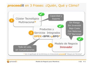 proceedproceeditit en 3 Frases: ¿Quiénen 3 Frases: ¿Quién, Qué y, Qué y Cómo?Cómo?
Clúster TecnológicoClúster Tecnológico
MultinacionalMultinacional**
11
Capacidad yCapacidad y
SoporteSoporte
Productos yProductos y
Servicios IntegradosServicios Integrados22
Sin RiesgoSin Riesgo
Sin InversiónSin Inversión
Bajo CosteBajo Coste
Con RetornosCon Retornos
¡“0¡“0” Barreras!” Barreras!
Modelo de Negocio para MiembrosModelo de Negocio para Miembros V 05V 05 PP 33
Servicios IntegradosServicios Integrados
OPEXOPEX>>BPMBPM>>µµBPOBPO**
22
Modelo de NegocioModelo de Negocio
InnovadorInnovador
33
¡“0¡“0” Barreras!” Barreras!
TodoTodo--enen--uno,uno,
sin Complicacionessin Complicaciones
** Ver el significado de los términos en el documentoVer el significado de los términos en el documento proceedproceeditit ““Glosario de TérminosGlosario de Términos”.”.
 