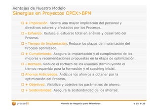 Ventajas de Nuestro ModeloVentajas de Nuestro Modelo
Sinergias en Proyectos OPEX>BPMSinergias en Proyectos OPEX>BPM
++ ImplicaciónImplicación. Facilita una mayor implicación del personal y. Facilita una mayor implicación del personal y
directivos actores y afectados por los Procesos.directivos actores y afectados por los Procesos.
-- EsfuerzoEsfuerzo. Reduce el esfuerzo total en análisis y desarrollo del. Reduce el esfuerzo total en análisis y desarrollo del
Proceso.Proceso.
-- Tiempo de ImplantaciónTiempo de Implantación. Reduce los plazos de implantación del. Reduce los plazos de implantación del
Proceso optimizado.Proceso optimizado.
++ CumplimientoCumplimiento. Asegura la implantación y el cumplimiento de las. Asegura la implantación y el cumplimiento de las
Modelo de Negocio para MiembrosModelo de Negocio para Miembros V 05V 05 PP 3030
++ CumplimientoCumplimiento. Asegura la implantación y el cumplimiento de las. Asegura la implantación y el cumplimiento de las
mejoras y recomendaciones propuestas en la etapa de optimización.mejoras y recomendaciones propuestas en la etapa de optimización.
-- RechazoRechazo. Reduce el rechazo de los usuarios disminuyendo el. Reduce el rechazo de los usuarios disminuyendo el
tiempo requerido para la formación y eltiempo requerido para la formación y el coachingcoaching inicial.inicial.
Ahorros AnticipadosAhorros Anticipados. Anticipa los ahorros a obtener por la. Anticipa los ahorros a obtener por la
optimización del Proceso.optimización del Proceso.
++ ObjetivadObjetivad. Visibiliza y objetiva los parámetros de ahorro.. Visibiliza y objetiva los parámetros de ahorro.
+ Sostenibilidad+ Sostenibilidad. Asegura la sostenibilidad de los ahorros.. Asegura la sostenibilidad de los ahorros.
 