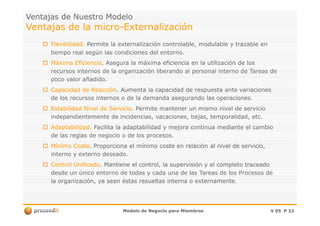 Ventajas de Nuestro ModeloVentajas de Nuestro Modelo
Ventajas de la microVentajas de la micro--ExternalizaciónExternalización
Flexibilidad.Flexibilidad. Permite la externalización controlable, modulable y trazable enPermite la externalización controlable, modulable y trazable en
tiempo real según las condiciones del entorno.tiempo real según las condiciones del entorno.
Máxima EficienciaMáxima Eficiencia. Asegura la máxima. Asegura la máxima eficiencia en la utilización de loseficiencia en la utilización de los
recursos internos de larecursos internos de la organización liberando al personal interno de Tareas deorganización liberando al personal interno de Tareas de
poco valor añadido.poco valor añadido.
Capacidad de ReacciónCapacidad de Reacción. Aumenta. Aumenta la capacidad de respuesta ante variacionesla capacidad de respuesta ante variaciones
de los recursosde los recursos internos o de la demandainternos o de la demanda asegurando las operaciones.asegurando las operaciones.
Estabilidad Nivel de ServicioEstabilidad Nivel de Servicio. Permite mantener un mismo nivel de servicio. Permite mantener un mismo nivel de servicio
Modelo de Negocio para MiembrosModelo de Negocio para Miembros V 05V 05 PP 3232
independientemente de incidencias, vacaciones, bajas, temporalidad, etc.independientemente de incidencias, vacaciones, bajas, temporalidad, etc.
Adaptabilidad.Adaptabilidad. Facilita la adaptabilidad y mejora continua mediante el cambioFacilita la adaptabilidad y mejora continua mediante el cambio
de las reglas de negocio o de los procesos.de las reglas de negocio o de los procesos.
Mínimo CosteMínimo Coste. Proporciona. Proporciona el mínimo coste en relación al nivel de servicio,el mínimo coste en relación al nivel de servicio,
interno y externo deseadointerno y externo deseado..
Control UnificadoControl Unificado. Mantiene. Mantiene el control, la supervisión y el completoel control, la supervisión y el completo traceadotraceado
desde un único entorno dedesde un único entorno de todas y cada una de lastodas y cada una de las TareasTareas de losde los ProcesosProcesos dede
la organización, ya sean éstas resueltas interna o externamentela organización, ya sean éstas resueltas interna o externamente..
 