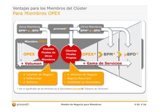 Ventajas paraVentajas para los Miembroslos Miembros del Clústerdel Clúster
Para Miembros OPEXPara Miembros OPEX
MiembroMiembro OPEX*OPEX*
OPEX*OPEX*
ClientesClientes
FinalesFinales BPMBPM** µµBPOBPO**OPEXOPEX
ClientesClientes
Finales deFinales de
OtrosOtros
proceedproceeditit
Otros MiembrosOtros Miembros
BPM*BPM* oo µµBPOBPO**
Otros MiembrosOtros Miembros
BPM*BPM* oo µµBPOBPO**
Modelo de Negocio para MiembrosModelo de Negocio para Miembros V 05V 05 PP 3434
OPEX*OPEX*
PropiosPropios
BPMBPM** µµBPOBPO**OPEXOPEX OtrosOtros
MiembrosMiembros
•• ++ Volumen de NegocioVolumen de Negocio
•• ++ ReferenciasReferencias
•• ++ SectoresSectores
•• ++ Volumen de NegocioVolumen de Negocio
•• Negocio RecursivoNegocio Recursivo
•• Visibilidad de ResultadosVisibilidad de Resultados
+ Gama de Servicios+ Gama de Servicios+ Volumen+ Volumen
** Ver el significado de los términos en el documentoVer el significado de los términos en el documento proceedproceeditit ““Glosario de TérminosGlosario de Términos”.”.
 