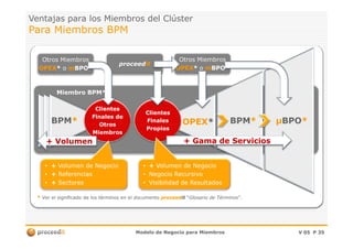 Ventajas paraVentajas para los Miembroslos Miembros del Clústerdel Clúster
Para Miembros BPMPara Miembros BPM
Miembro BPM*Miembro BPM*
XX OPEXOPEX**
ClientesClientes
FinalesFinales BPMBPM** µµBPOBPO**BPMBPM**
ClientesClientes
Finales deFinales de
OtrosOtros
proceedproceeditit
Otros MiembrosOtros Miembros
OPEXOPEX** oo mmBPOBPO**
Otros MiembrosOtros Miembros
OPEXOPEX** oo mmBPOBPO**
Modelo de Negocio para MiembrosModelo de Negocio para Miembros V 05V 05 PP 3535
XX OPEXOPEX**
PropiosPropios
BPMBPM** µµBPOBPO**BPMBPM** OtrosOtros
MiembrosMiembros
•• ++ Volumen de NegocioVolumen de Negocio
•• ++ ReferenciasReferencias
•• ++ SectoresSectores
•• ++ Volumen de NegocioVolumen de Negocio
•• Negocio RecursivoNegocio Recursivo
•• Visibilidad de ResultadosVisibilidad de Resultados
+ Gama de Servicios+ Gama de Servicios+ Volumen+ Volumen
** Ver el significado de los términos en el documentoVer el significado de los términos en el documento proceedproceeditit ““Glosario de TérminosGlosario de Términos”.”.
 