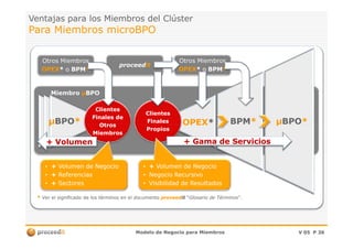 Ventajas paraVentajas para los Miembroslos Miembros del Clústerdel Clúster
Para MiembrosPara Miembros microBPOmicroBPO
MiembroMiembro µµBPOBPO
XX OPEXOPEX**
ClientesClientes
FinalesFinales BPMBPM** µµBPOBPO**µµBPOBPO**
ClientesClientes
Finales deFinales de
OtrosOtros
proceedproceeditit
Otros MiembrosOtros Miembros
OPEXOPEX** oo BPMBPM**
Otros MiembrosOtros Miembros
OPEXOPEX** oo BPMBPM**
Modelo de Negocio para MiembrosModelo de Negocio para Miembros V 05V 05 PP 3636
XX OPEXOPEX**
PropiosPropios
BPMBPM** µµBPOBPO**µµBPOBPO** OtrosOtros
MiembrosMiembros
•• ++ Volumen de NegocioVolumen de Negocio
•• ++ ReferenciasReferencias
•• ++ SectoresSectores
•• ++ Volumen de NegocioVolumen de Negocio
•• Negocio RecursivoNegocio Recursivo
•• Visibilidad de ResultadosVisibilidad de Resultados
+ Gama de Servicios+ Gama de Servicios+ Volumen+ Volumen
** Ver el significado de los términos en el documentoVer el significado de los términos en el documento proceedproceeditit ““Glosario de TérminosGlosario de Términos”.”.
 