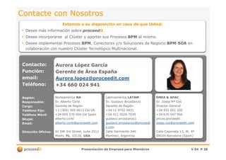 Contacte con NosotrosContacte con Nosotros
Estamos a su disposición en caso de queEstamos a su disposición en caso de que Usted:Usted:
•• DeseeDesee másmás información sobreinformación sobre proceedproceeditit..
•• DeseeDesee incorporarse al Clúster y aportarincorporarse al Clúster y aportar sussus ProcesosProcesos BPMBPM alal mismo.mismo.
•• Desee implementar ProcesosDesee implementar Procesos BPMBPM, Conectores y/o Soluciones, Conectores y/o Soluciones de Negociode Negocio BPMBPM--SOASOA enen
colaboración con nuestro Clúster Tecnológicocolaboración con nuestro Clúster Tecnológico Multinacional.Multinacional.
Contacto:Contacto:
Función:Función:
email:email:
Aurora López GarcíaAurora López García
Gerente de Área EspañaGerente de Área España
Aurora.lopez@proceedit.comAurora.lopez@proceedit.com
Presentación de Empresa para MiembrosPresentación de Empresa para Miembros V 04V 04 PP 3838
email:email:
Teléfono:Teléfono:
Región:Región:
Responsable:Responsable:
Cargo:Cargo:
Teléfono Fijo:Teléfono Fijo:
Teléfono Móvil:Teléfono Móvil:
SkypeSkype::
Email:Email:
Dirección Oficina:Dirección Oficina:
NorteaméricaNorteamérica NANA
Sr. AlbertoSr. Alberto CorbíCorbí
Gerente de RegiónGerente de Región
+1 (305) 505 0613+1 (305) 505 0613 CelCel USUS
+34 655 570 560+34 655 570 560 CelCel SpainSpain
alberto.corbíalberto.corbí
alberto.corbi@proceedit.comalberto.corbi@proceedit.com
92 SW 3rd Street, suite 251292 SW 3rd Street, suite 2512
Miami,Miami, FLFL, 33130,, 33130, USAUSA
LatinoaméricaLatinoamérica LATAMLATAM
Sr. Gustavo ArcostanzoSr. Gustavo Arcostanzo
Gerente de RegiónGerente de Región
+54+54 11 4792 693111 4792 6931
+54 911 5020 7539+54 911 5020 7539
gustavo.arcostanzo1gustavo.arcostanzo1
gustavo.arcostanzo@proceedigustavo.arcostanzo@proceedi
t.comt.com
Calle Sarmiento 349Calle Sarmiento 349
Martínez, ArgentinaMartínez, Argentina
EMEA & APACEMEA & APAC
Sr. Josep Mª CosSr. Josep Mª Cos
Director GeneralDirector General
+34 932 051 350+34 932 051 350
+34 670 547 956+34 670 547 956
jmcos.proceeditjmcos.proceedit
josep.cos@proceedit.comjosep.cos@proceedit.com
CalleCalle CaponataCaponata 13, At. 4ª13, At. 4ª
08034 Barcelona (08034 Barcelona (SpainSpain))
Aurora.lopez@proceedit.comAurora.lopez@proceedit.com
+34 660 024 941+34 660 024 941
 
