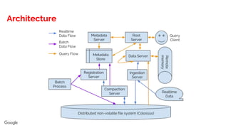 Procella: A fast versatile SQL query engine powering data at Youtube | PPTX