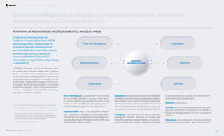 Foco de navegação: a plataforma PIEEB foi criada
em um modelo web first13
, ou seja, o foco de es-
truturação dela foi para desktop, mas há a versão
mobile, que foi especificada para adaptar a nave-
gação à melhor experiência neste dispositivo.
Responsividade: esta é uma plataforma respon-
siva14
, que deve se adequar aos diferentes tama-
nhos de tela e sercompatível com principais nave-
gadores disponíveis (MS Internet Explorer, MS Edge,
Google Chrome, Mozila Firefox).
PLATAFORMA DE INDICADORES DE EFICIÊNCIA ENERGÉTICA BRASILEIRA (PIEEB)
A Plataforma de Indicadores de
Eficiência Energética Brasileira (PIEEB)
tem sua arquitetura especificada em
linguagem natural, considerando as
premissas definidas dentro dos projetos
desenvolvidos para seis setores da
economia: Residencial, Industrial,
Comercial e Serviços, Público, Agricultura
e Saneamento.
A PIEEB foi elaborada, tanto para o formato desk-
top quanto para formato mobile, com o objetivo
de ser um instrumento inovador para o planeja-
mento das ações e políticas públicas nos diversos
âmbitos (nacional, estadual e municipal), além de
proporcionar conhecimento público sobre a atu-
al situação da eficiência energética em diversos
setores da economia, tendo como requisitos pri-
mários a navegação, responsividade, segurança,
linguagem, domínio e servidor.
REQUISITOS
PRIMÁRIOS DA PIEEB
Foco de Navegação
Responsividade
Segurança
Linguagem
Domínio
Servidor
13. O termo web first refere-se ao processo de design da plataforma
que foi construído priorizando a navegação pela web, também
conhecido como responsivo. Ou seja, ele primeiro foi construído
para a plataforma web e assim foi adaptado para a versão mobile.
14. O termo “responsivo” refere-se a forma como o projeto foi
concebido. Quando se trata de um projeto responsivo adapta a
renderização de uma única versão de página, adaptando o design
conforme o dispositivo que está sendo utilizado.
15. Lei 13.709, de 14 de agosto de 2018
Segurança:necessáriaaestruturaçãodecriptografia
dos dados fornecidos pelas concessionárias e deten-
tores de dados, para que as informações cedidas não
vazem para terceiros sem seu consentimento. O mo-
delo de armazenamento de informações seguirá as
diretrizesdaLeiGeraldeProteçãodeDados(LGPD)15
.
Linguagem: a ser definida conforme as melhores
práticas do mercado, seguindo um modelo que
não limite apenas ao desenvolvedor a edição fu-
tura do código, mas facilite a edição de conteúdo
e, principalmente, a inclusão de novos setores /
indicadores pelo administrador.
Domínio: PIEEB.com.br
Servidor: a ser definido pelo desenvolvedor, para
gerar as informações necessárias com rapidez e
fluidez em todas as páginas do site e nas áreas de
cálculo.
Integração: essa plataforma não prevê integra-
ções com outros servidores, sites ou dispositivos.
Sistema de Indicadores para Eficiência Energética e Pesquisa de Informações
Hidroenergéticas no Saneamento (PIHES)
Resultados Procel 2022 - Ano Base 2021 54
Programa Nacional de Conservação de Energia Elétrica Projetos Estruturantes
 