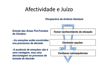 Afectividade e JuízoTomar conhecimento da situaçãoConhecer opçõesConhecer consequênciasPerspectiva de António DamásioEstudo das Áreas Pré-Frontais do Cérebro:- As emoções estão envolvidas nos processos de decisãoA ausência de emoções não é uma vantagem, mas uma desvantagem no processo de tomada de decisãoAfectividade e JuízoAfectividade:- Processo que cria o repertório que orienta as diferentes opções para a selecção- É o que “nos afecta”, ou a forma como somos afectados.- A afectividade implica as emoções
