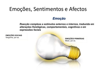 Emoções, Sentimentos e AfectosEmoçãoReacção complexa a estímulos externos e internos, traduzida em alterações fisiológicas, comportamentais, cognitivas e em expressões faciaisEMOÇÕES SOCIAISVergonha, por ex.EMOÇÕES PRIMÁRIASMedo, por ex.