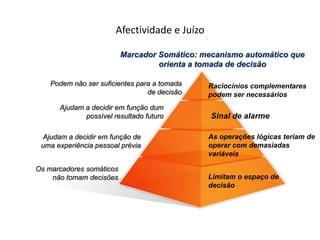 Problemático, depoisAfectividade e JuízoInteressante, agoraEstado Somático I