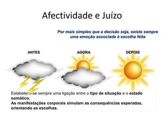 Problemático, agoraAfectividade e JuízoInteressante, depoisEstado Somático II