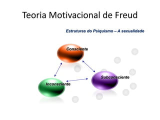 Perspectiva Freudianada SexualidadeIDBase dinâmica de toda a vida psíquicaReservatório de energia pulsionalTende à auto-satisfação imediata, procurando obter o prazer e evitar a dor.