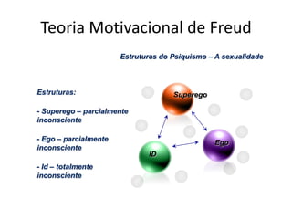 Perspectiva Freudianada SexualidadeEgoRepresentante da realidade e do mundo externoDeriva da tensão entre as pulsões do Id e as exigências morais do SuperegoTende a procurar o equilíbrio entre as forças contrárias do Id e do Superego..