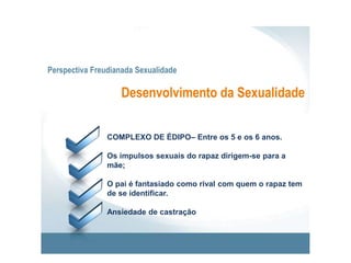 Perspectiva Freudianada SexualidadeDesenvolvimento da SexualidadeFASE DE LATÊNCIA – Entre os 7 e os 12 anos.Recalcamento da situação edipianaAs crianças preocupam-se menos com o seu corpo. 