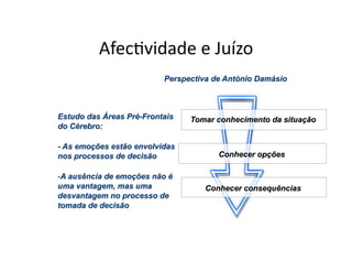 Afec,vidade	
  e	
  Juízo	
  
 