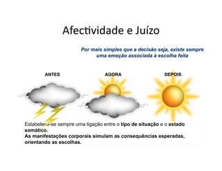 Afec,vidade	
  e	
  Juízo	
  




Estabelece-se sempre uma ligação entre o tipo de situação e o estado
somático.
As manifestações corporais simulam as consequências esperadas,
orientando as escolhas.
 