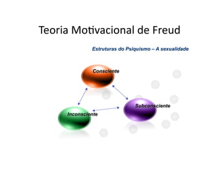 Teoria	
  Mo,vacional	
  de	
  Freud	
  
 