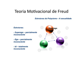 Teoria	
  Mo,vacional	
  de	
  Freud	
  
 