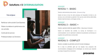 NIVEAU 1 - BASIC
Gestion administrative des achats - (Procure to Pay)
Gestion de bout en bout de votre processus de l'acquisition de biens ou de
services, de la commande au paiement. Ainsi que les autres tâches aditionnelles
(Gestion base fournisseurs, archivages contrats, …)
NIVEAU 2 – BASIC +
Gestion opérationnelle des appels d'offres - (Sourcing to Contract)
Gestion de l'ensemble des activités, du souring de fournisseurs à la
contractualisation, tout en optimisant la sélection de partenaires commerciaux et
la gestion de la performance contractuelle.
NIVEAU 3 - COMPLET
Gestion complète du périmètre achat & Conseil stratégique
Sur la base du périmètre géré par nos équipes nous proposons des
recommandations stratégiques afin de développer vos services pour répondre
aux enjeux d’aujourd’hui et de demain.
Vos enjeux
Renforcer votre activité Core Business
Piloter et améliorer la performance de
vos activités
Continuité de service
Professionnaliser vos fonctions
 