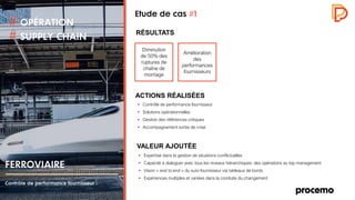 Diminution
de 50% des
ruptures de
chaîne de
montage
Amélioration
des
performances
fournisseurs
• Contrôle de performance fournisseur
• Solutions opérationnelles
• Gestion des références critiques
• Accompagnement sortie de crise
• Expertise dans la gestion de situations conflictuelles
• Capacité à dialoguer avec tous les niveaux hiérarchiques: des opérations au top management
• Vision « end to end » du suivi fournisseur via tableaux de bords
• Expériences multiples et variées dans la conduite du changement
RÉSULTATS
ACTIONS RÉALISÉES
VALEUR AJOUTÉE
 