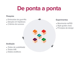Experimentos
Pesquisa
Avaliação
• Movimento noPSD
• Style guides vivos
• Princípios de design
• Testes de usabilidade
• Testes A/B
• Dados analíticos
• Entrevistas de guerrillla
• Ideação em hipóteses
• Critérios de sucesso
De ponta a ponta
 