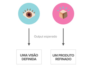 UMA VISÃO
DEFINIDA
UM PRODUTO
REFINADO
Output esperado
 